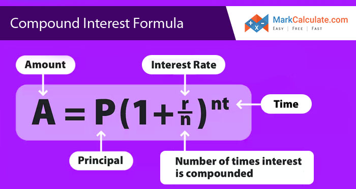 Compound Interest Formula, Definition | Solved Examples
