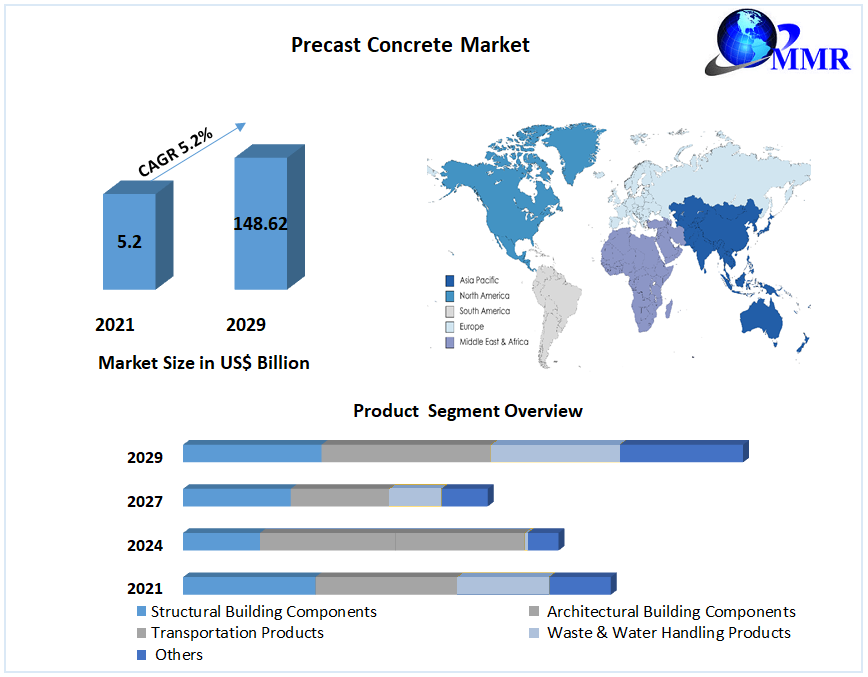 Precast Concrete Market: Size, Dynamics, Regional Insights and Market