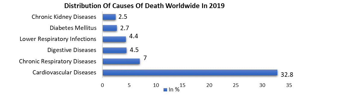 Multiplex Assays Market: Industry Analysis and Forecast (2026-2029)