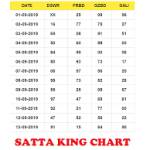 satta king faridabad chart Profile Picture