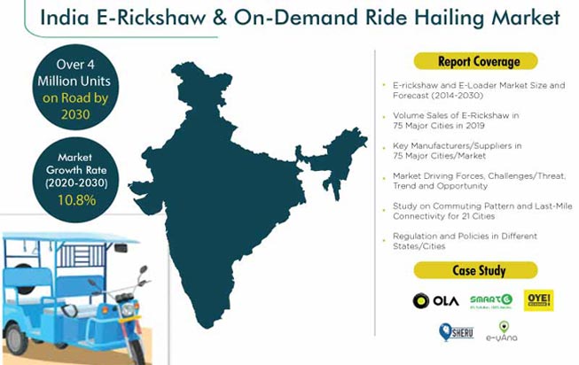 India E-Rickshaw and On Demand Ride Hailing Market, 2020-2030