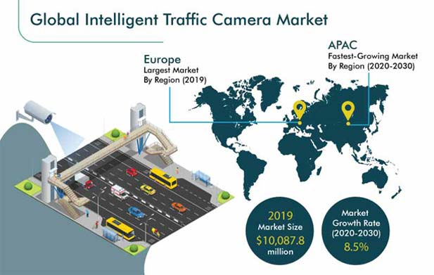 Intelligent Traffic Camera Market | Industry Size, Share, Growth Forecast 2030