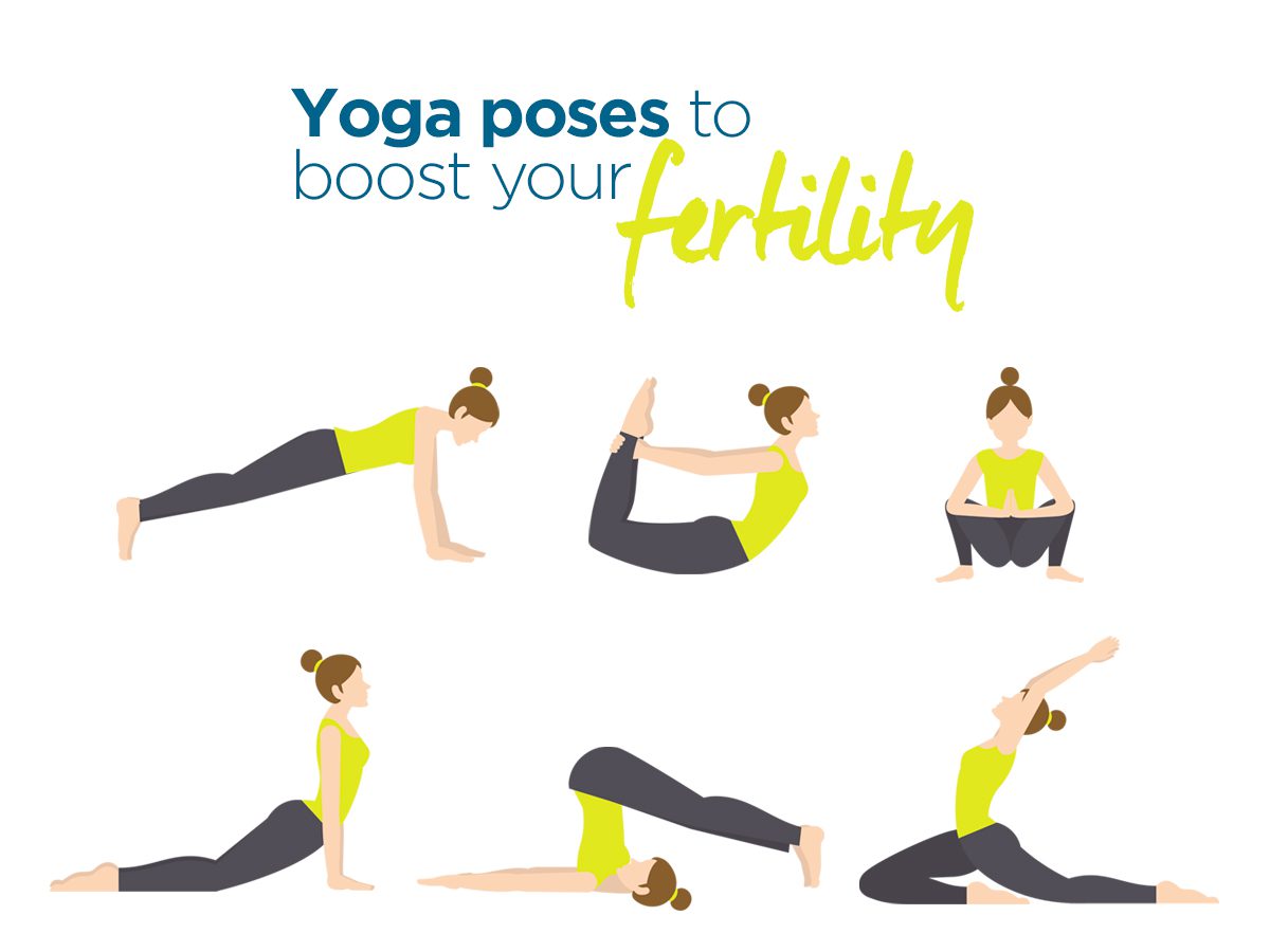 Yoga as an adjunct treatment of infertility