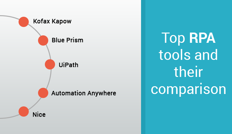The Top RPA Tools Comparison In 2024
