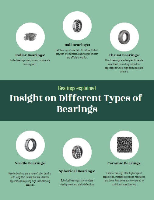 ImageVenue.com -             Insight on Different Types of Bearings.jpg