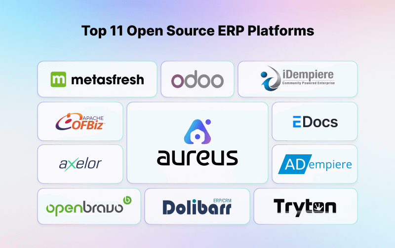 Top 11 Open Source ERP Platforms in 2025 - Aureus ERP