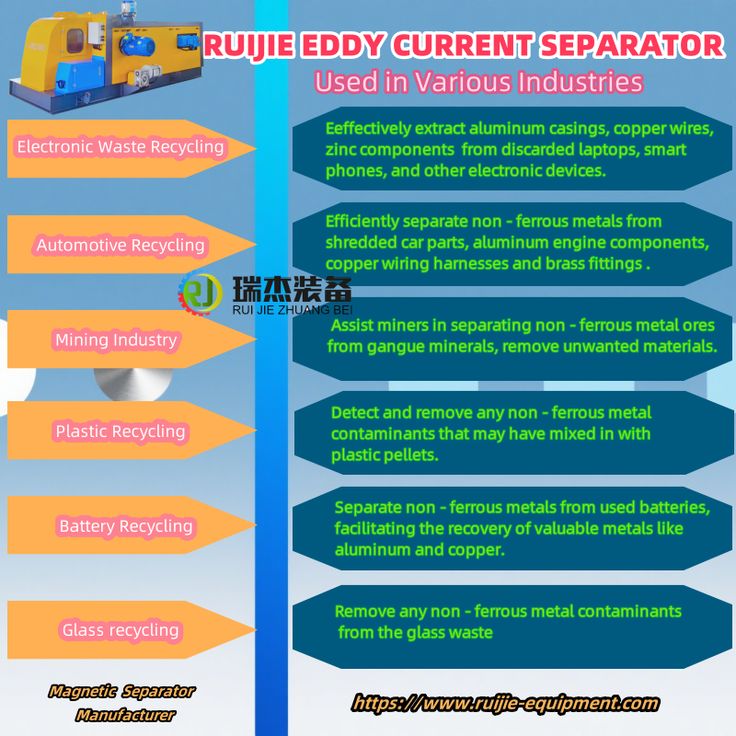 Pin on Eddy Current Separator