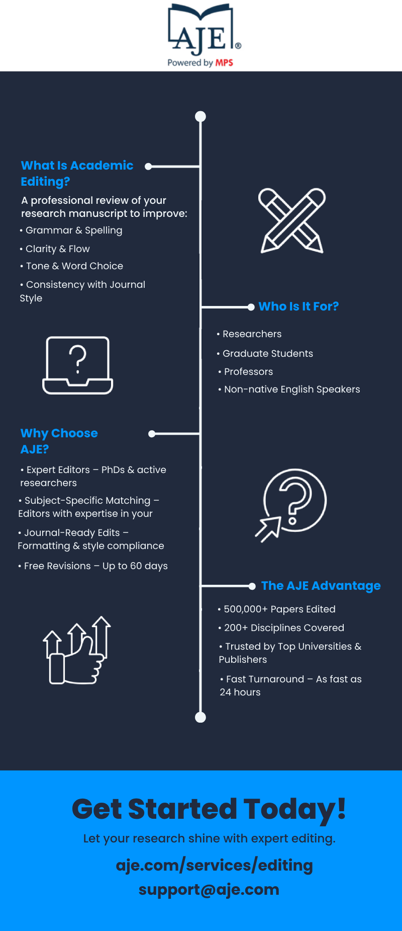 ✍️ What Is Academic Editing? - Social Social Social | Social Social Social