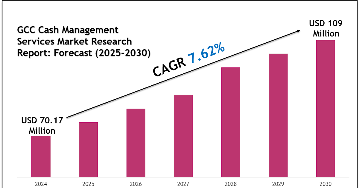 Top Companies in the GCC Cash Management Services Market 2030