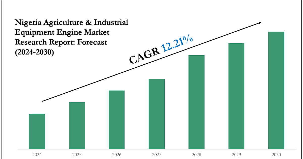 Nigeria Agriculture & Industrial Equipment Enginess Market 2030: Key Companies, Player Strategies & Forecast