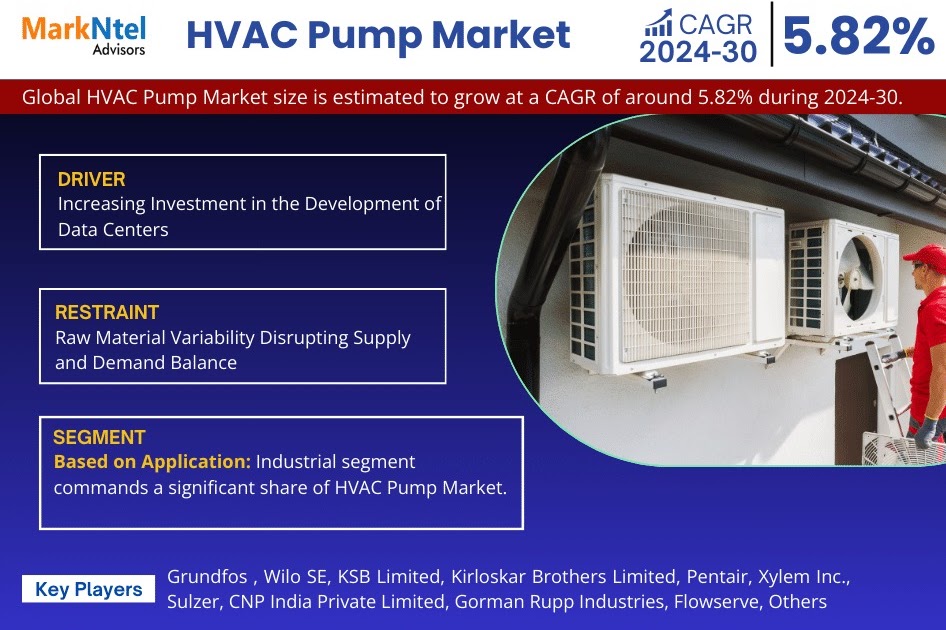 The Future of  HVAC Pump Market