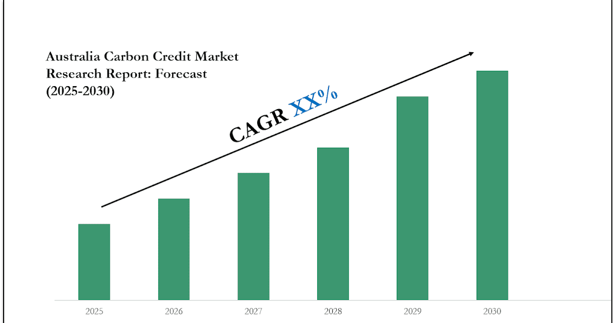 Australia Carbon Credit Market 2030: Size, Growth Drivers & Competitive Landscape