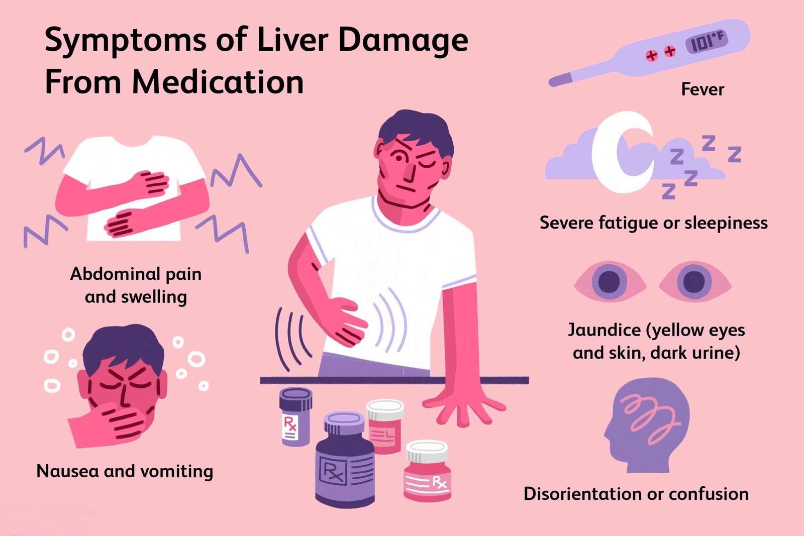 What Causes Liver Damage? - Mcurehealth