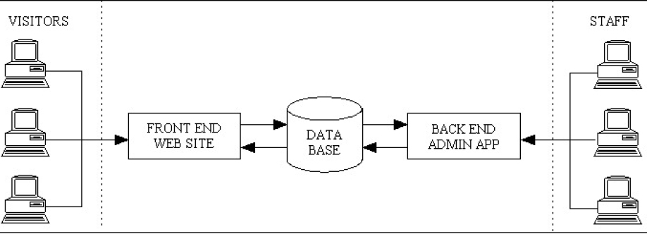 Radi Core Cover Image