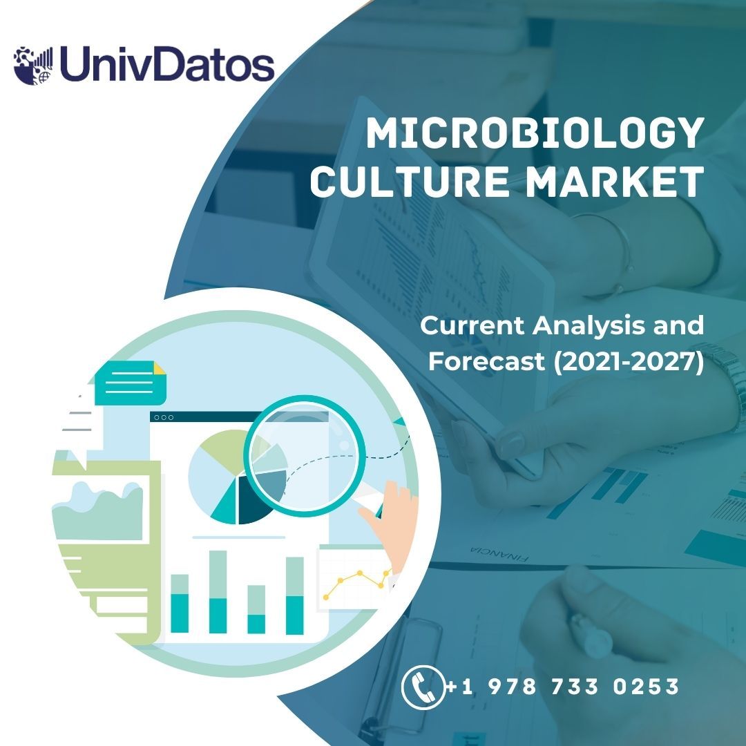 Microbiology Culture Market - Analysis, Share, Size, Growth (2022-2028)