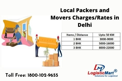 Handle All The Chaos When Relocating With Top Packers and Movers in Delhi