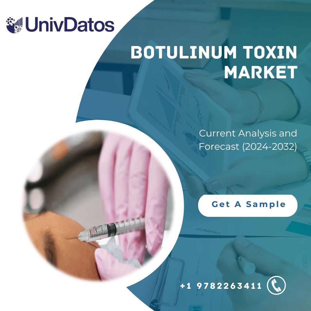 Botulinum Toxin Market Growth and Forecast 2024-2032