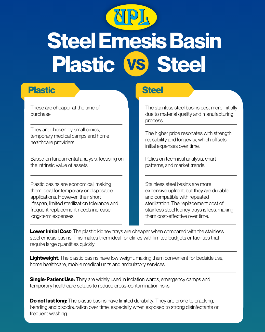 Plastic v/s Stainless Steel Emesis Basins- Initial Comparison - Gifyu