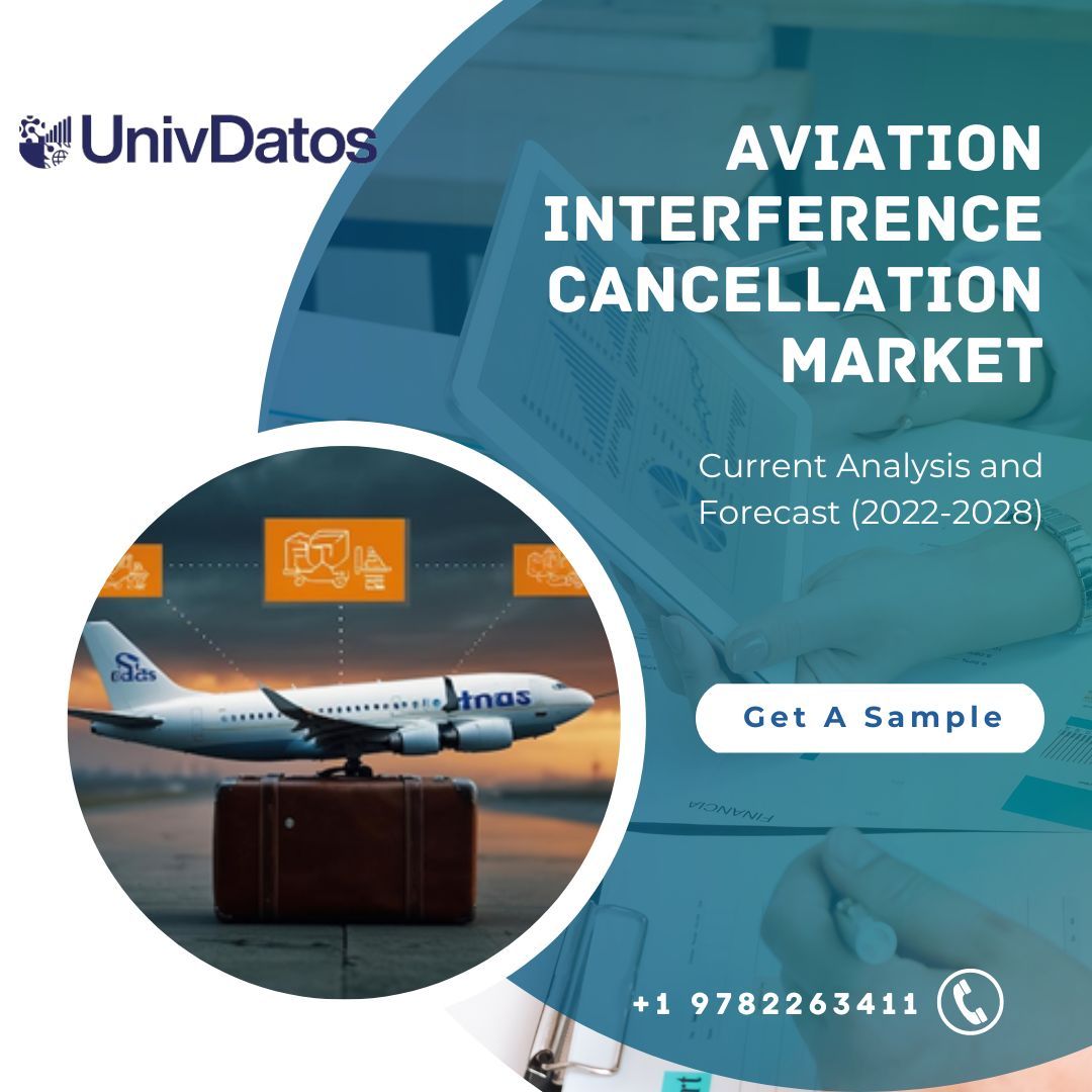 Aviation Interference Cancellation Market Report, 2032