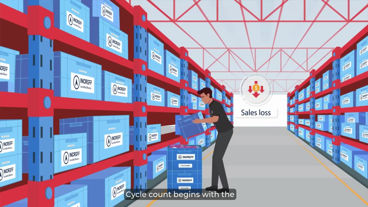 Cloud Warehouse Software (CWAS)