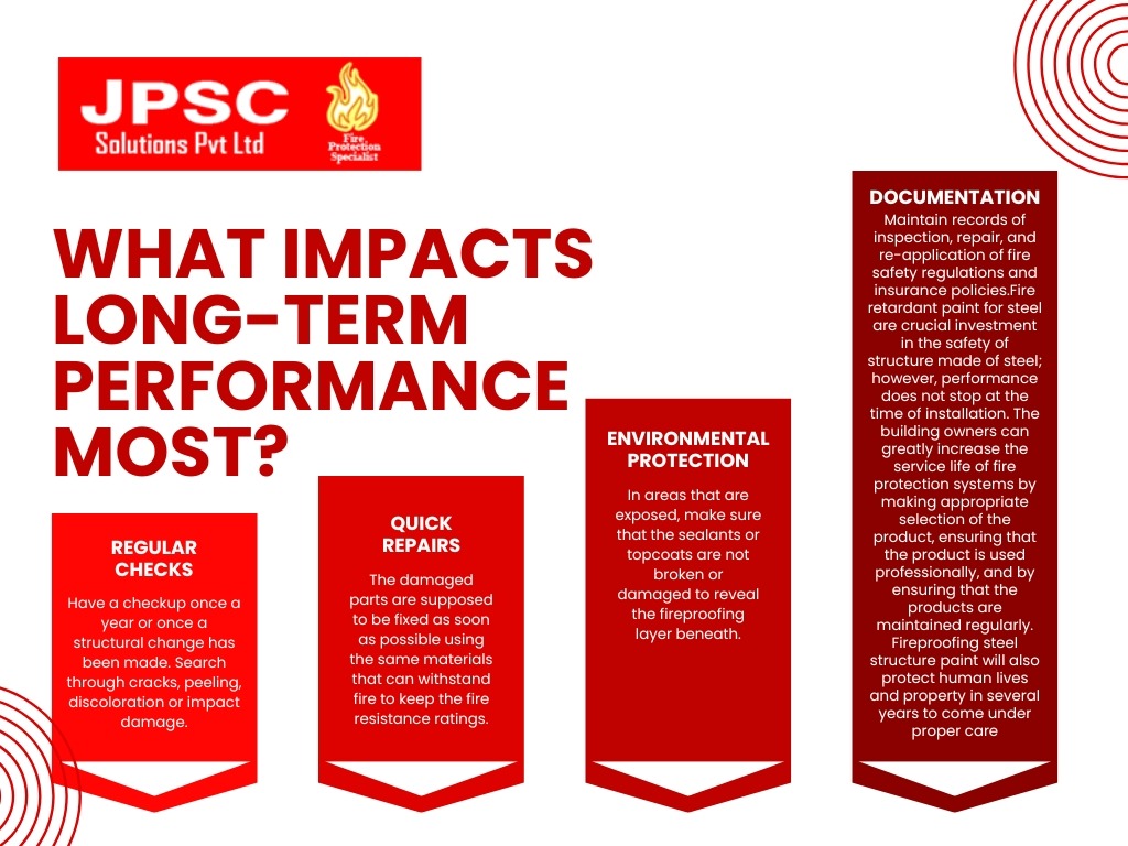 What Impacts Long-Term Performance Most? – @jpscsolutions on Tumblr