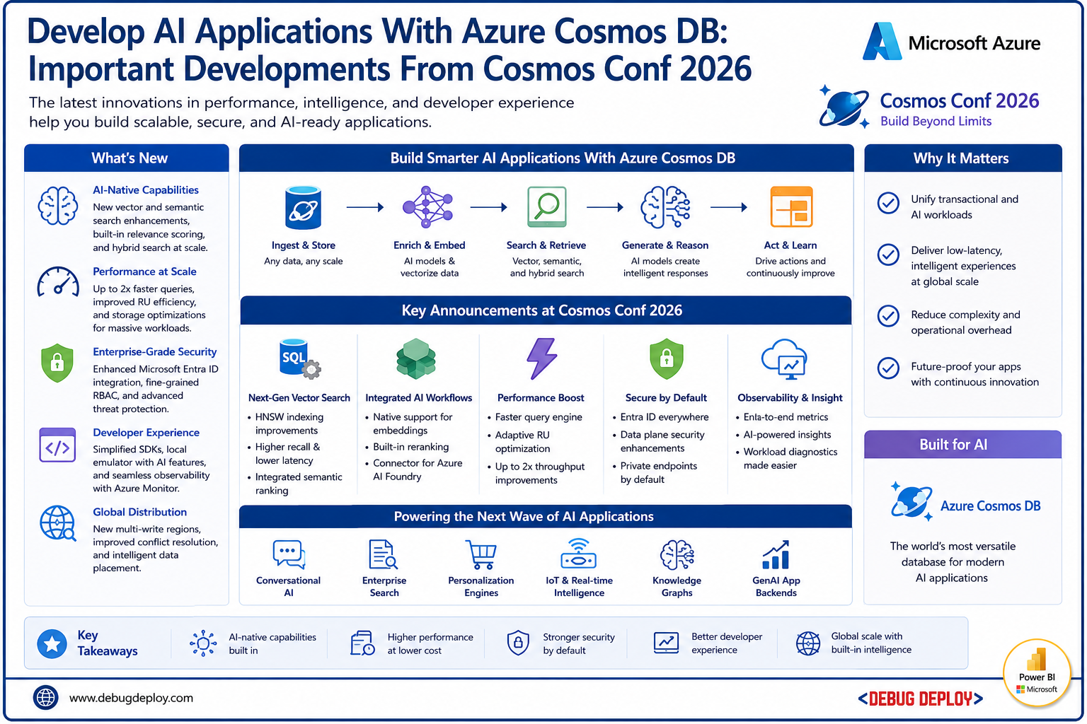 Develop AI Applications With Azure Cosmos DB: Important Developments From Cosmos Conf 2026 - AI | TRAININGS | CLOUD | DEVELOPMENT