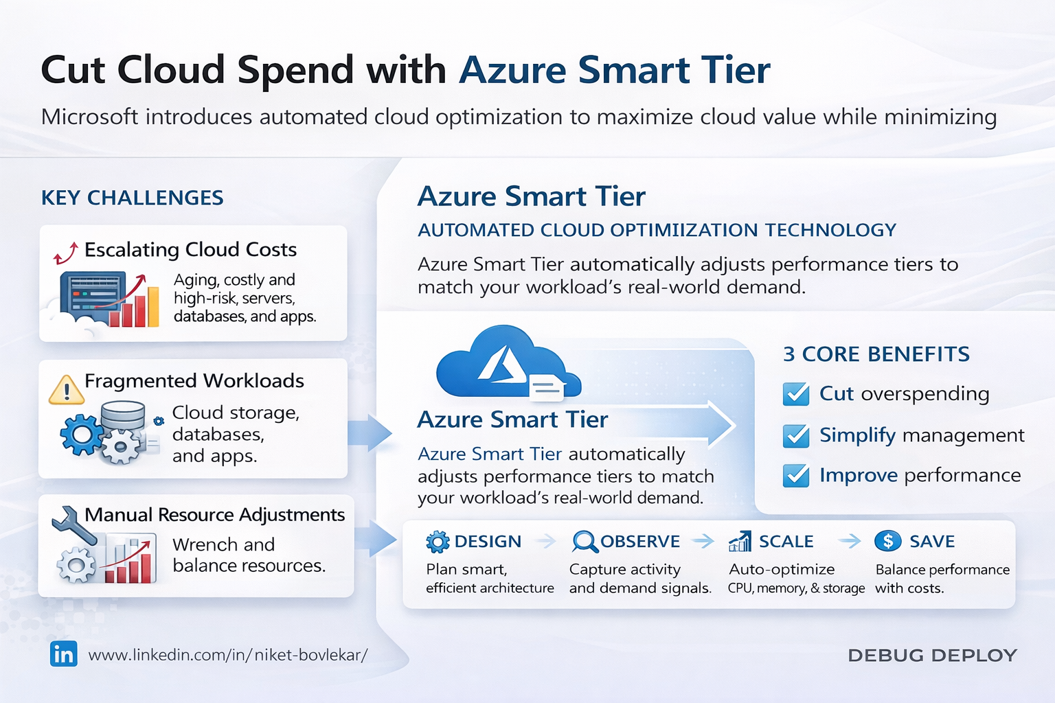How to Automatically Optimize Azure Blob Storage Costs Using Smart Tier - AI | TRAININGS | CLOUD | DEVELOPMENT