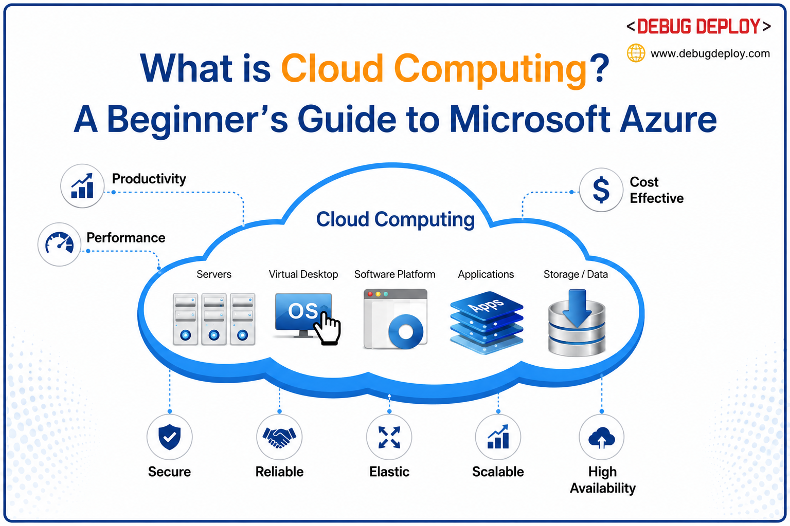 Azure Cloud Computing for Beginners: What You Need to Know - AI | TRAININGS | CLOUD | DEVELOPMENT