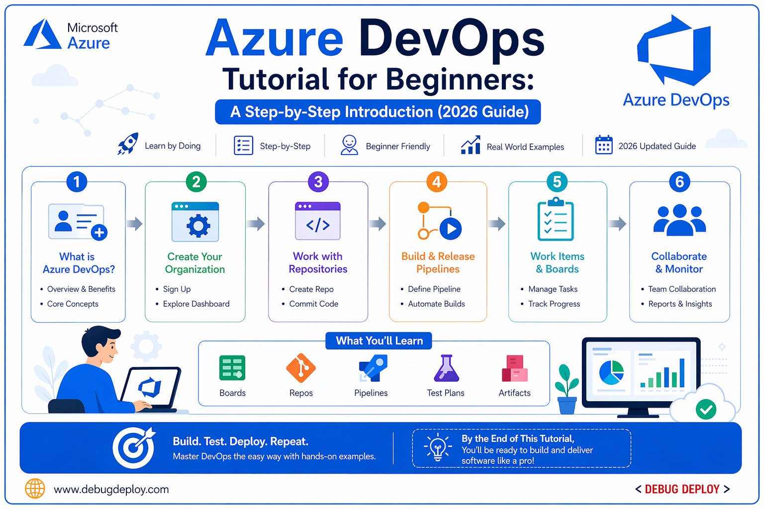 Azure DevOps Tutorial for Beginners: A Step-by-Ste..
