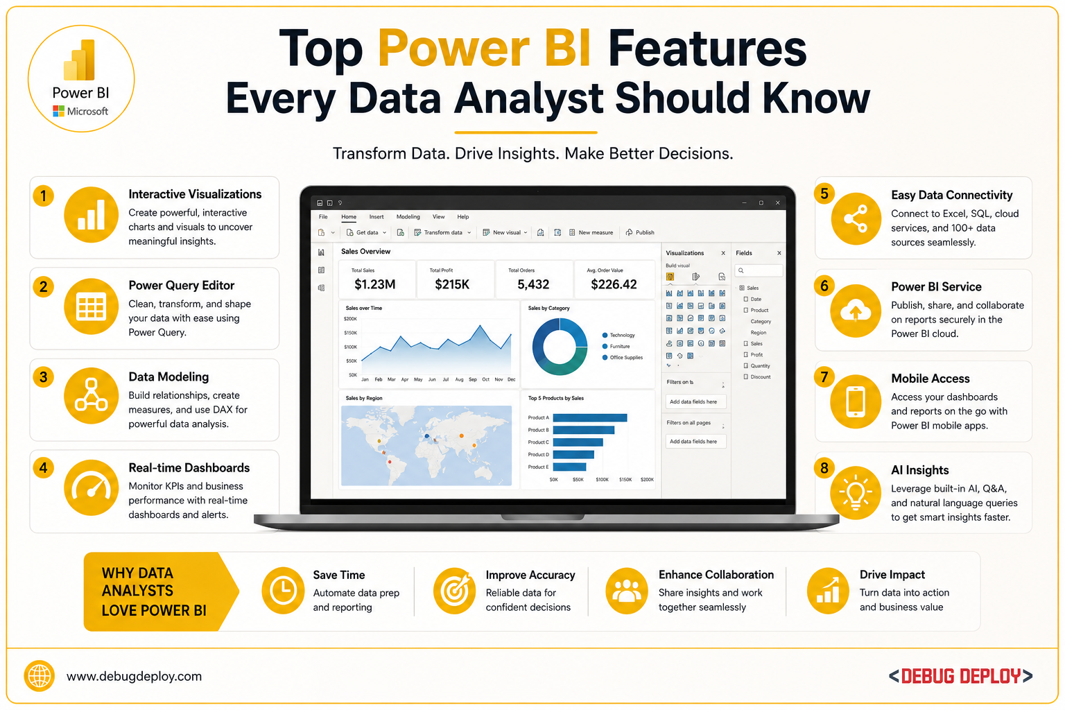 Top Power BI Features Every Data Analyst Should Know - AI | TRAININGS | CLOUD | DEVELOPMENT