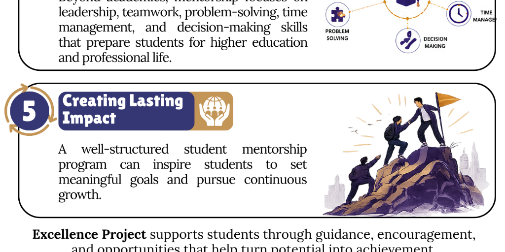 Student Mentorship Program: Guiding Students Toward a Brighter Future by excellence project - Infogram