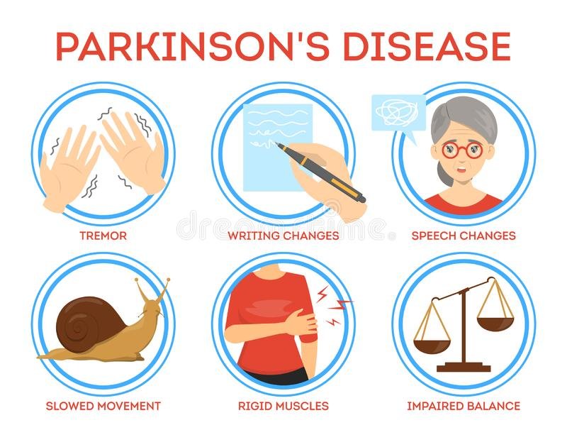 Best Parkinson Treatment In Gurgaon