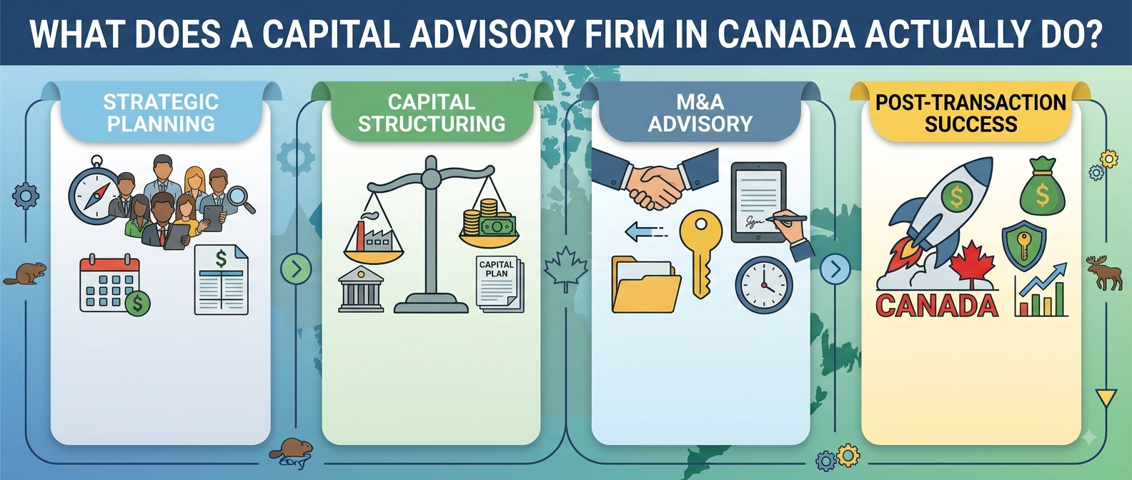 What Does a Capital Advisory Firm in Canada Actually Do? - Smart SEO Article