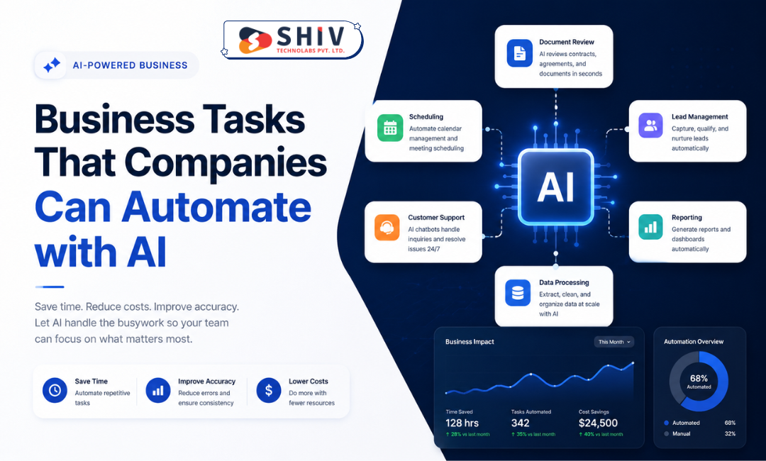 How AI Automation Helps Reduce Manual Business Work â€“ #1 Mobile App Development Blogs by Shiv Technolabs